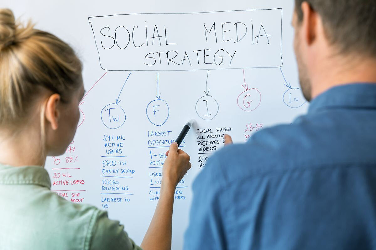 Social Media Strategie – Ohne Plan keinen Erfolg